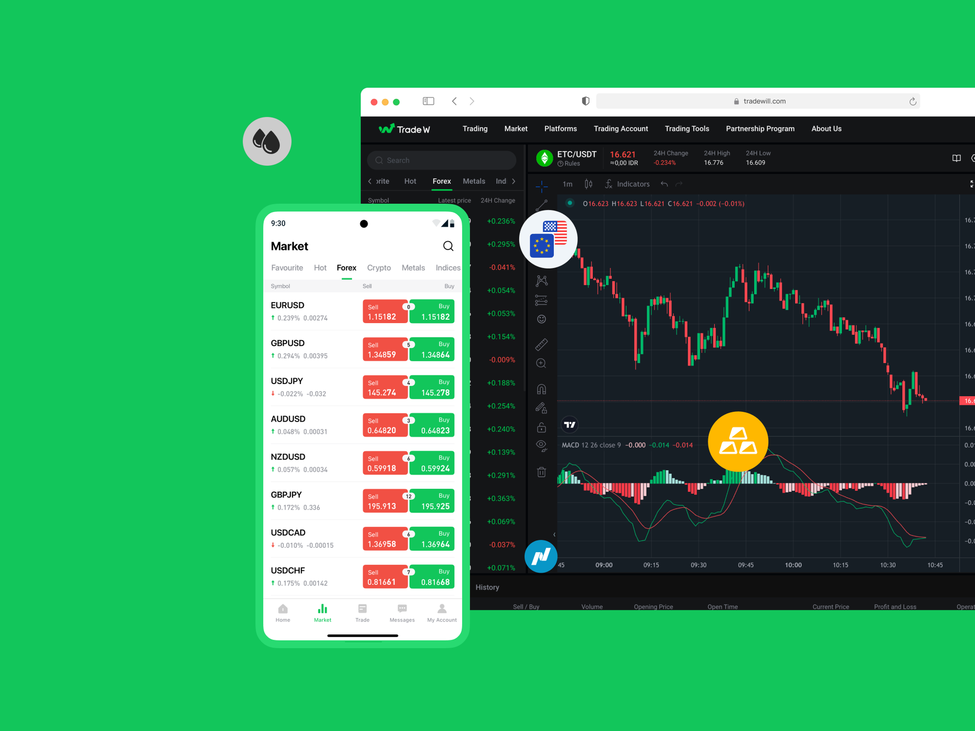 Multi-Platform Trading Experience